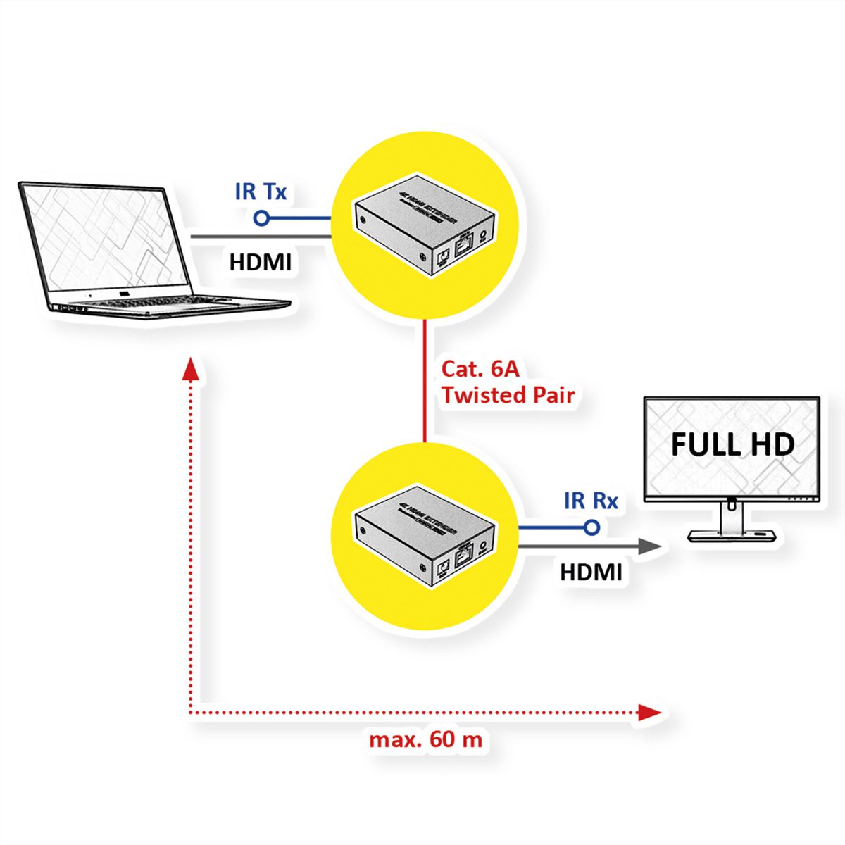 VALUE HDMI Verlängerung über Twisted Pair, 60m