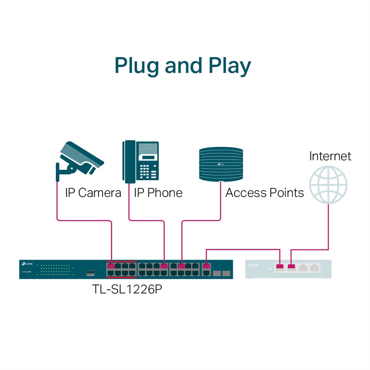 TP-Link TL-SL1226P PoE+ Switch 26 Port