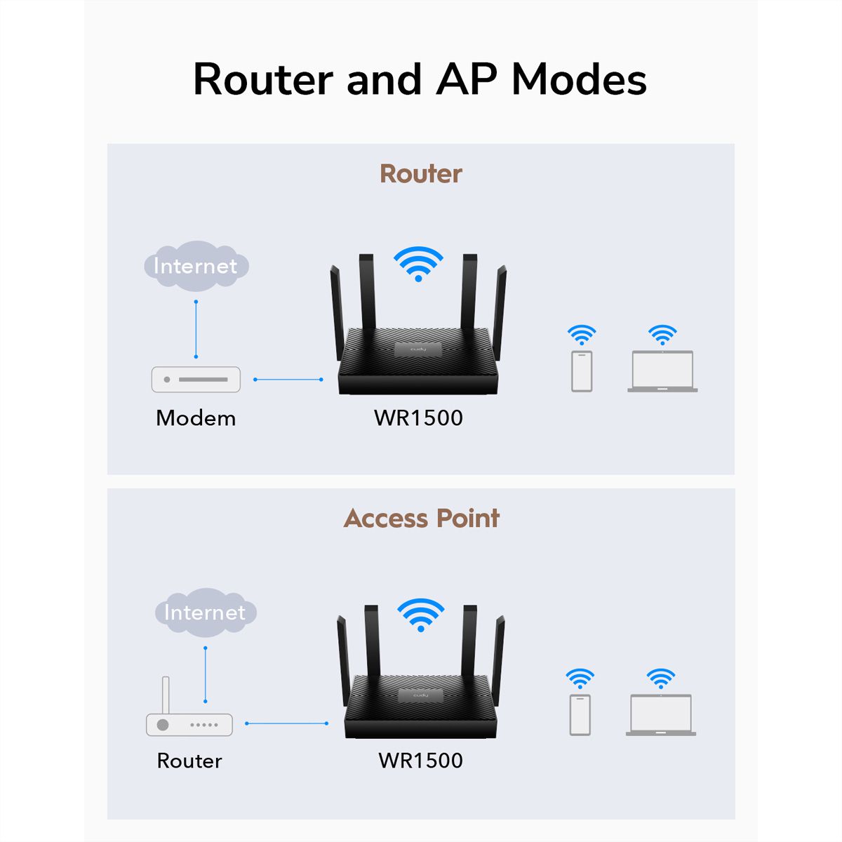 CUDY WR1500 AX1500 Routeur WiFi 6, Gigabit