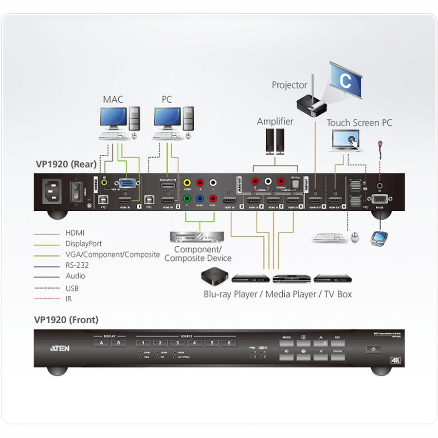 ATEN VP1920 9 x 2 Commutateur matriciel de présentation 4K