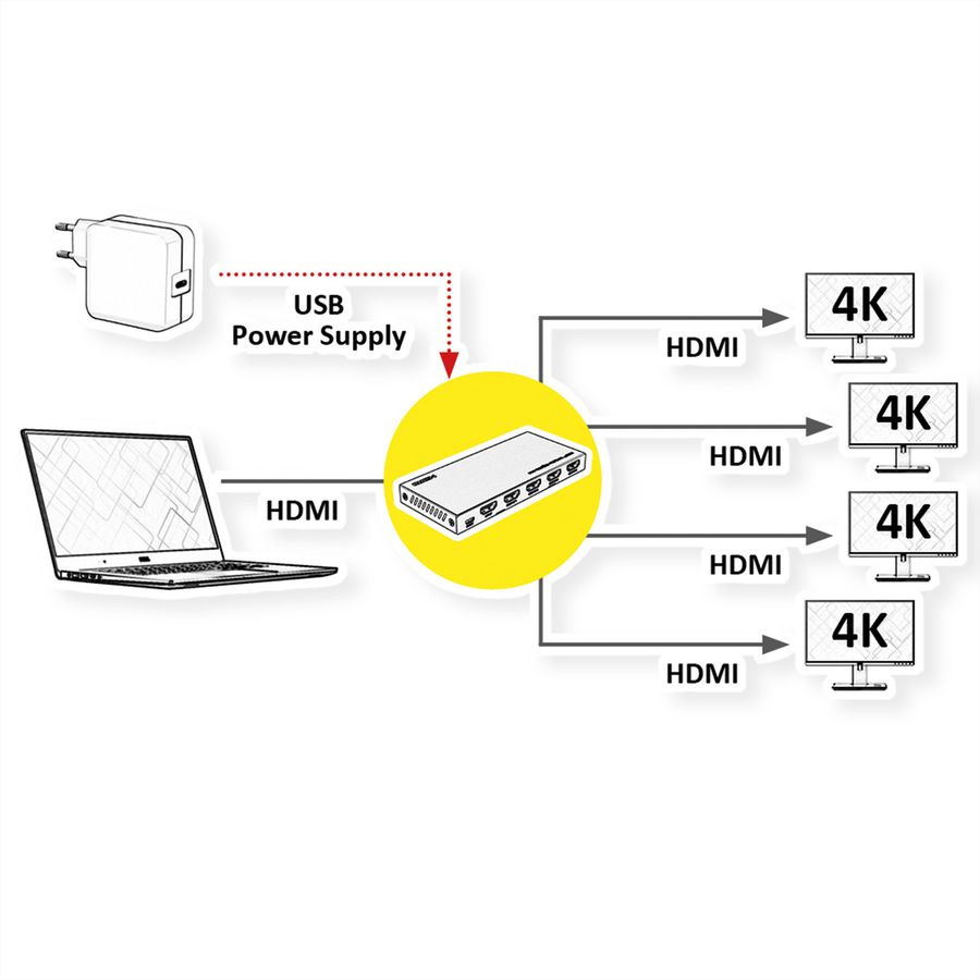 VALUE 4K HDMI Video-Splitter, 4-fach