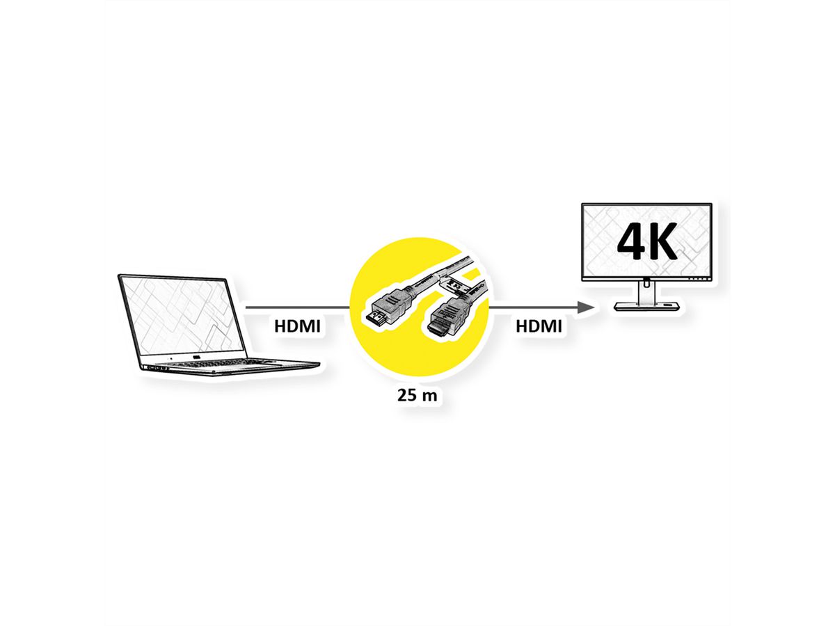 ROLINE Câble HDMI High Speed + Ethernet, avec Repeater, 25 m