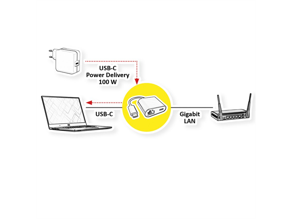 VALUE Convertisseur USB 3.2 Gen 2 type C - Gigabit Ethernet, + 1x PD, 100W