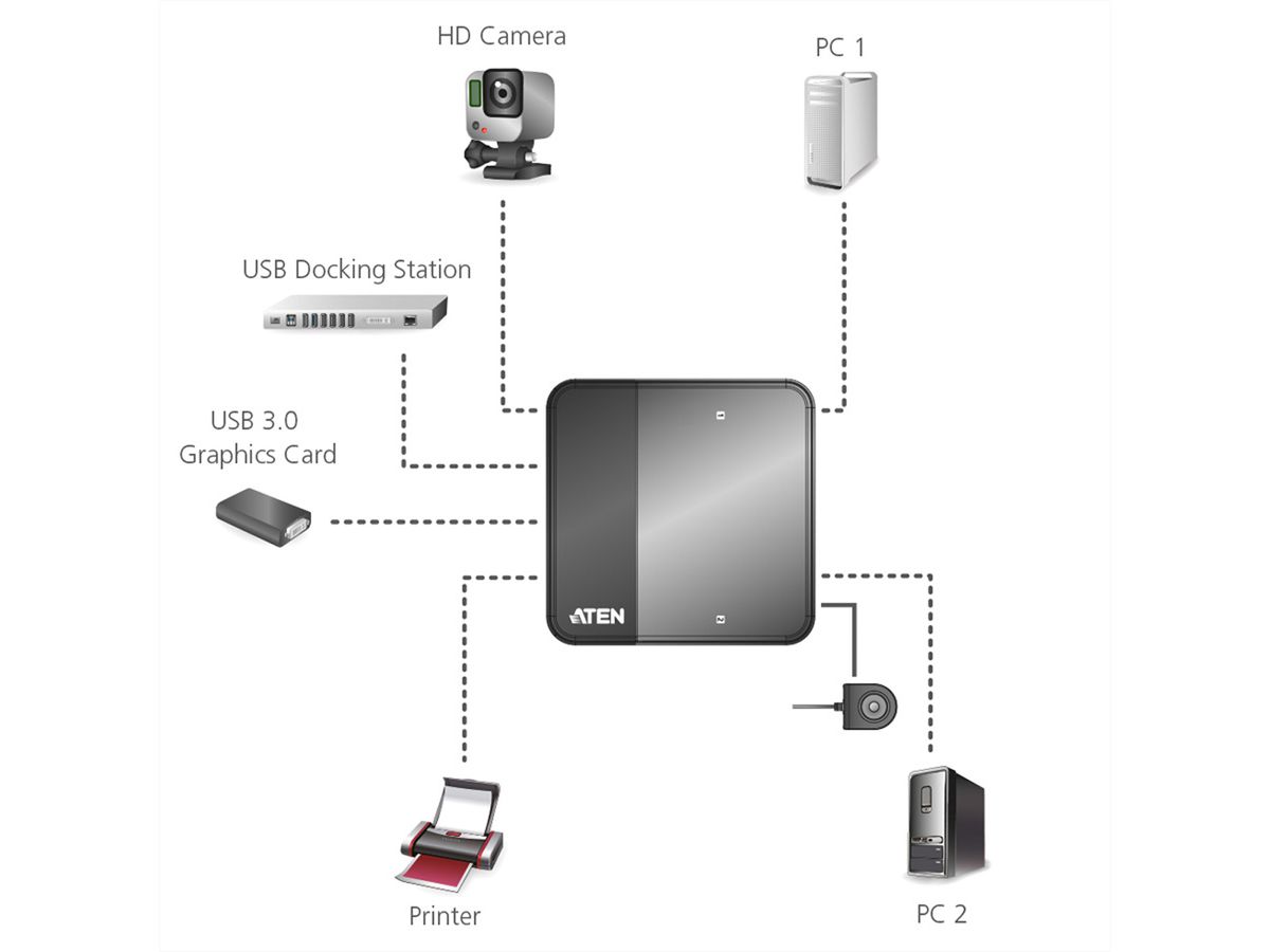 ATEN US234 Switch de partage des périphériques USB 3.0 à 2 ports