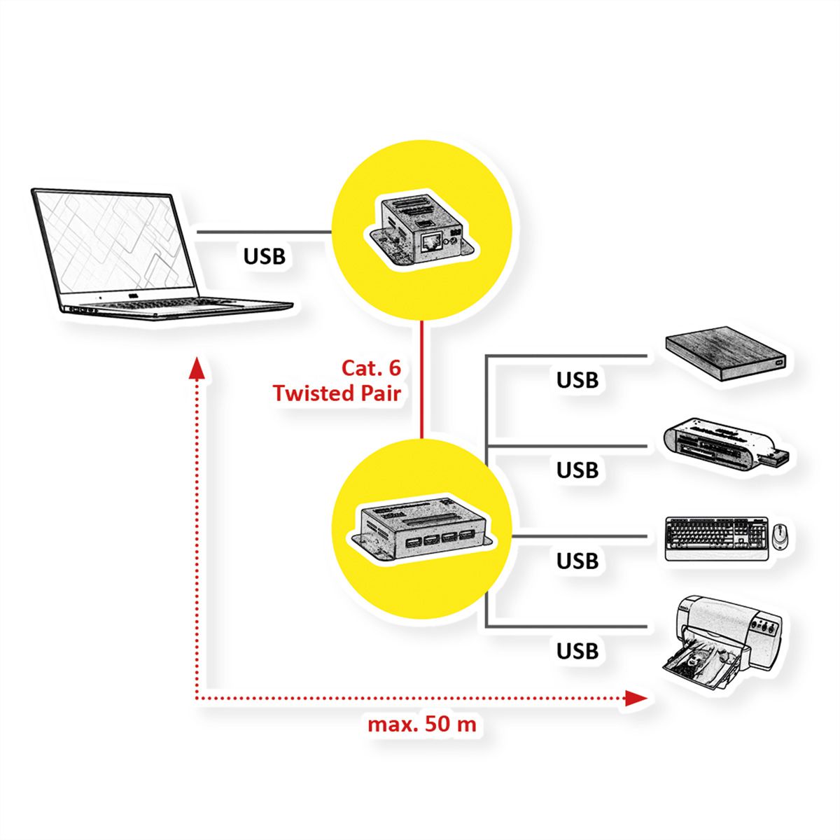 ROLINE Rallonge USB 2.0 à partir de RJ45, 4x USB, max. 50m