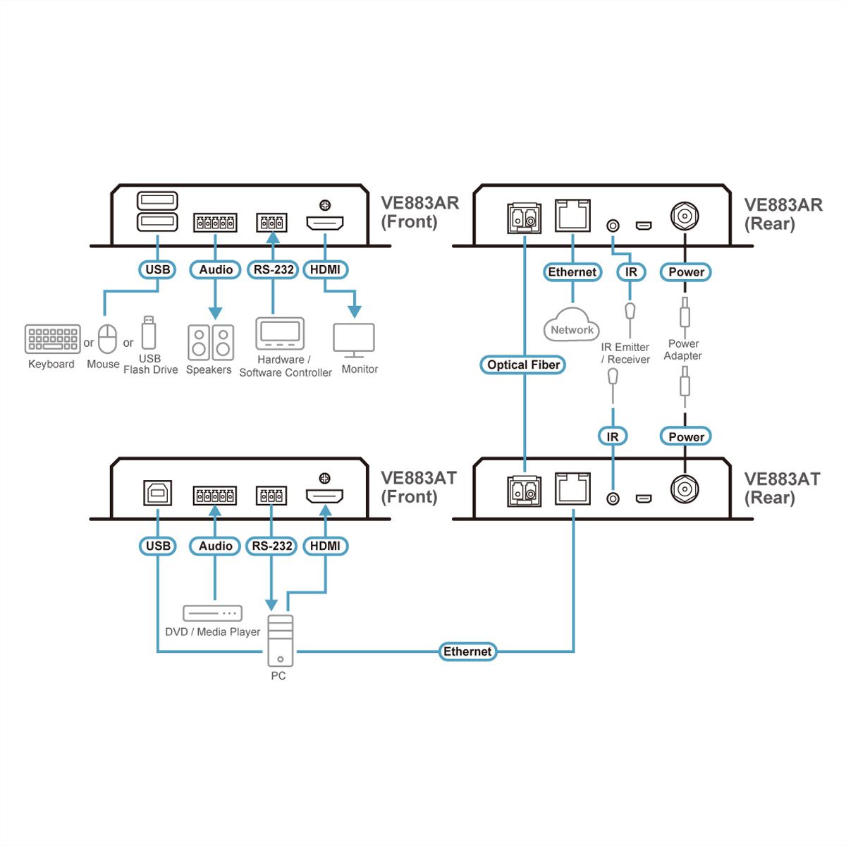 ATEN VE883ATK1 True 4K HDMI Optical Extender