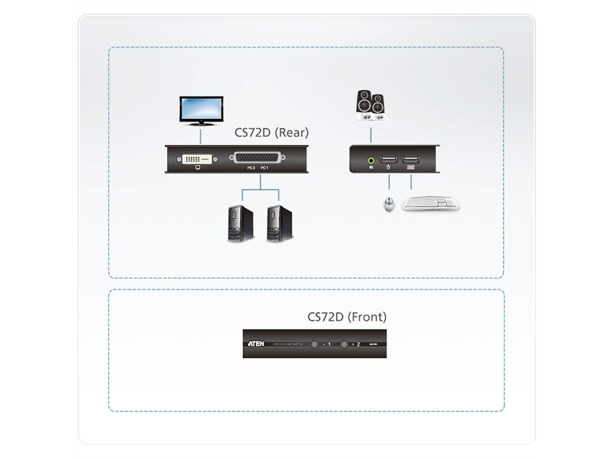 ATEN CS72D KVM Switch DVI, USB, Audio, 2 Ports