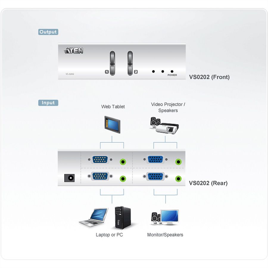 ATEN VS0202 Commutateur matriciel VGA/audio 2x2