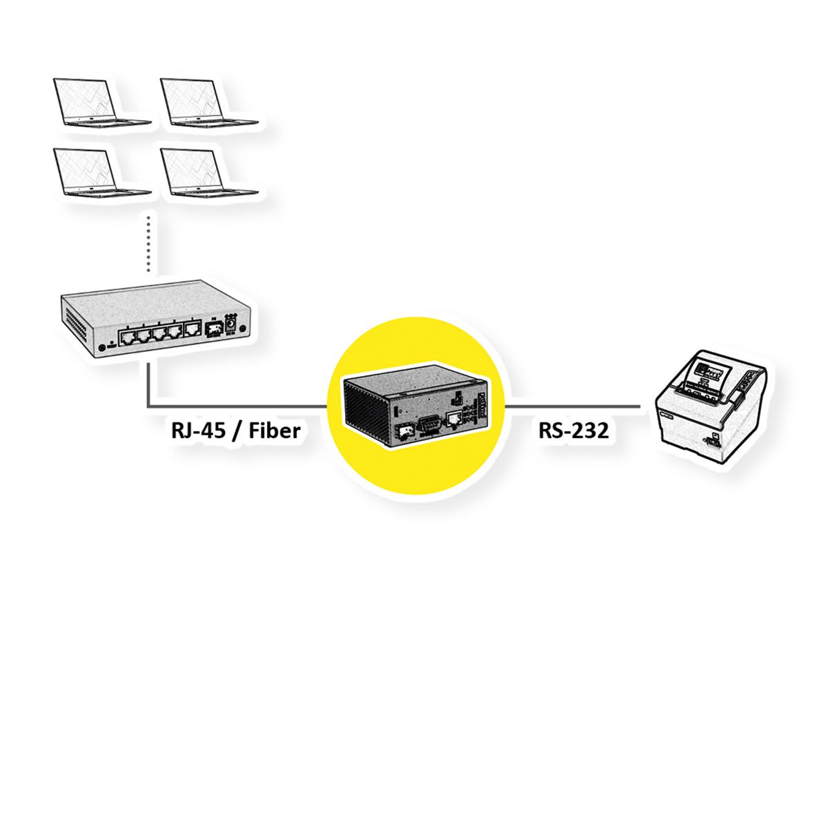 ROLINE Industrie Konverter Ethernet - Seriell RS232, Seriell Server