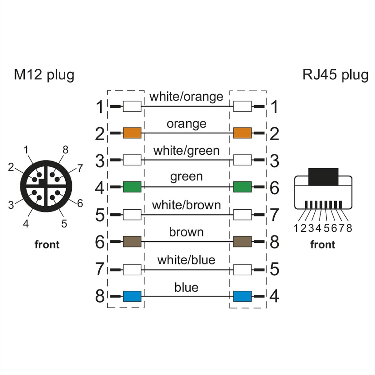 METZ CONNECT Câble Ethernet industriel M12-RJ45, codage X, 2 m