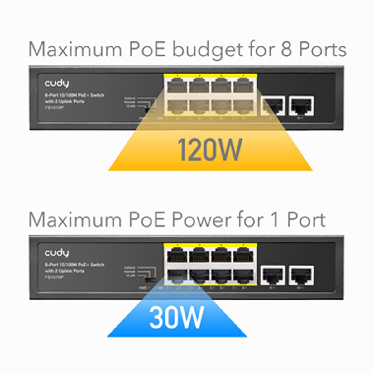 CUDY FS1010PG Switch 8 ports 10/100M PoE+, 2 ports Gigabit Uplink 120W