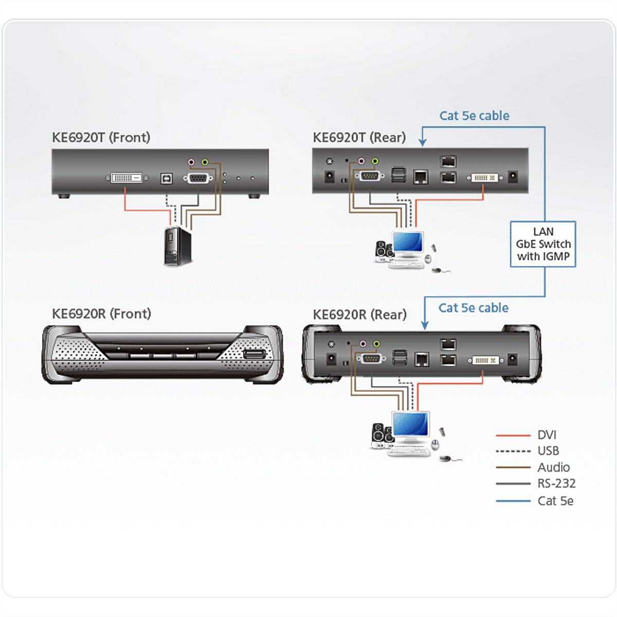 ATEN KE6920R Récepteur KVM 2K DVI-D Dual Link sur IP avec double SFP