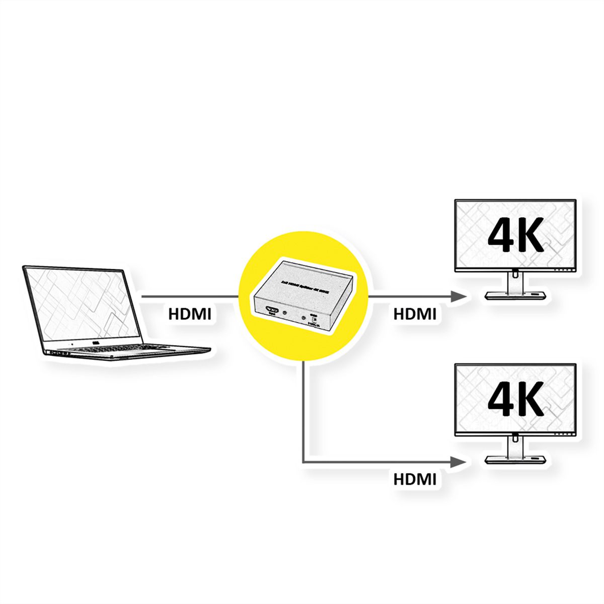 VALUE 4K HDMI Video-Splitter, 2-fach