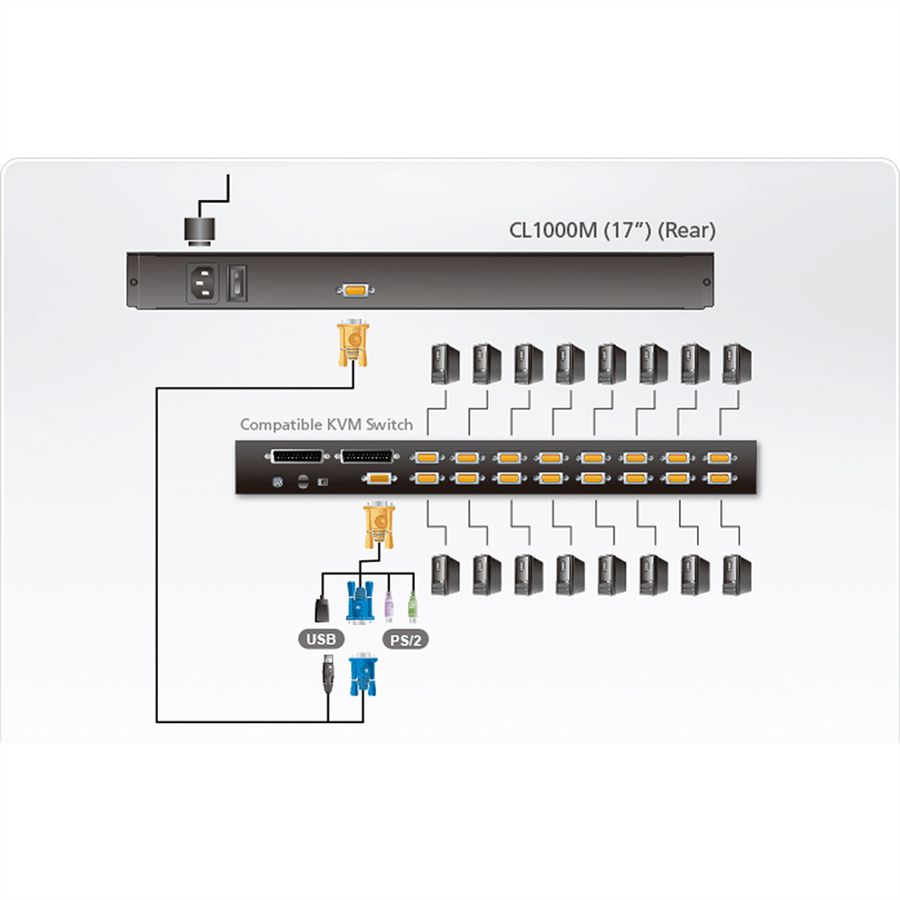 ATEN CL1000M Console KVM, LCD 43cm, VGA, PS/2, DE-Layout
