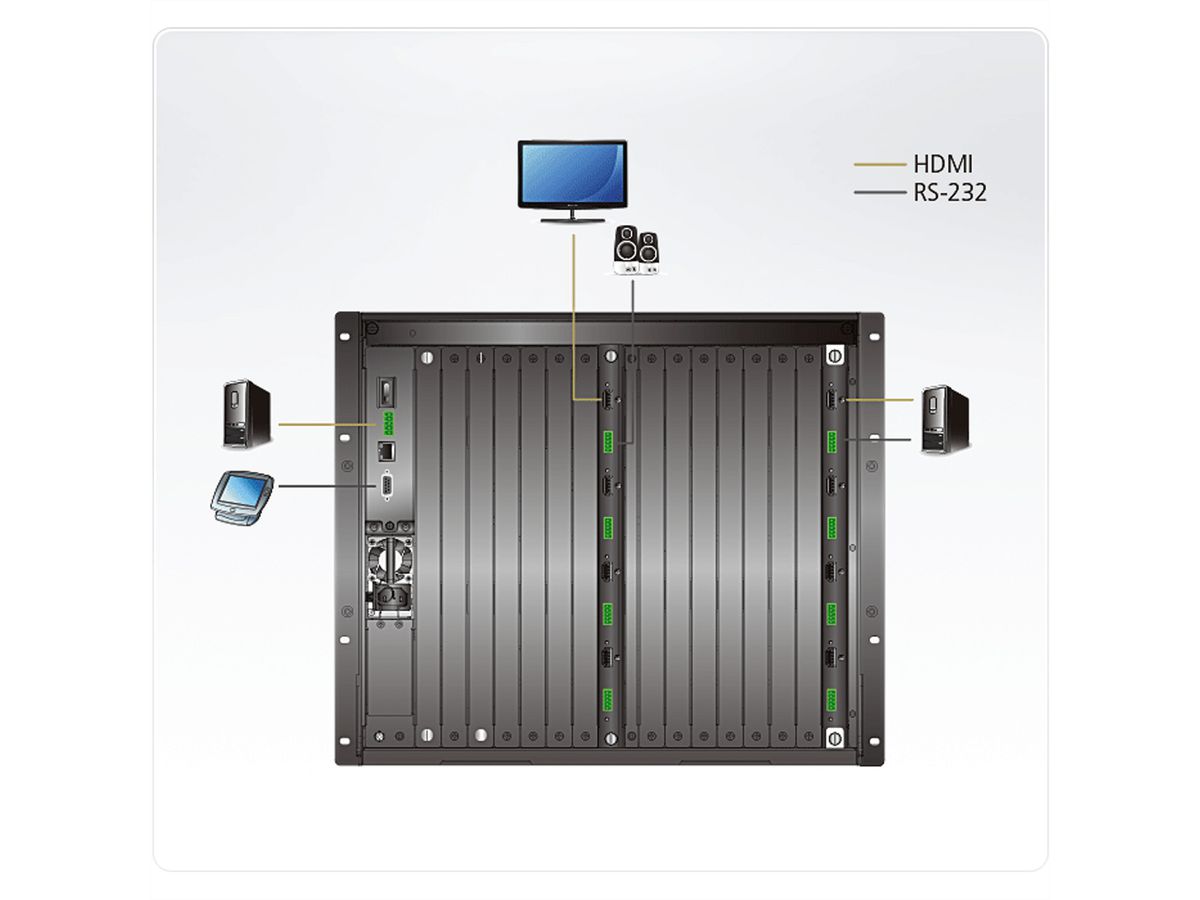 ATEN VM8824 Carte de sortie HDMI True 4K à 4 ports avec ajusteur