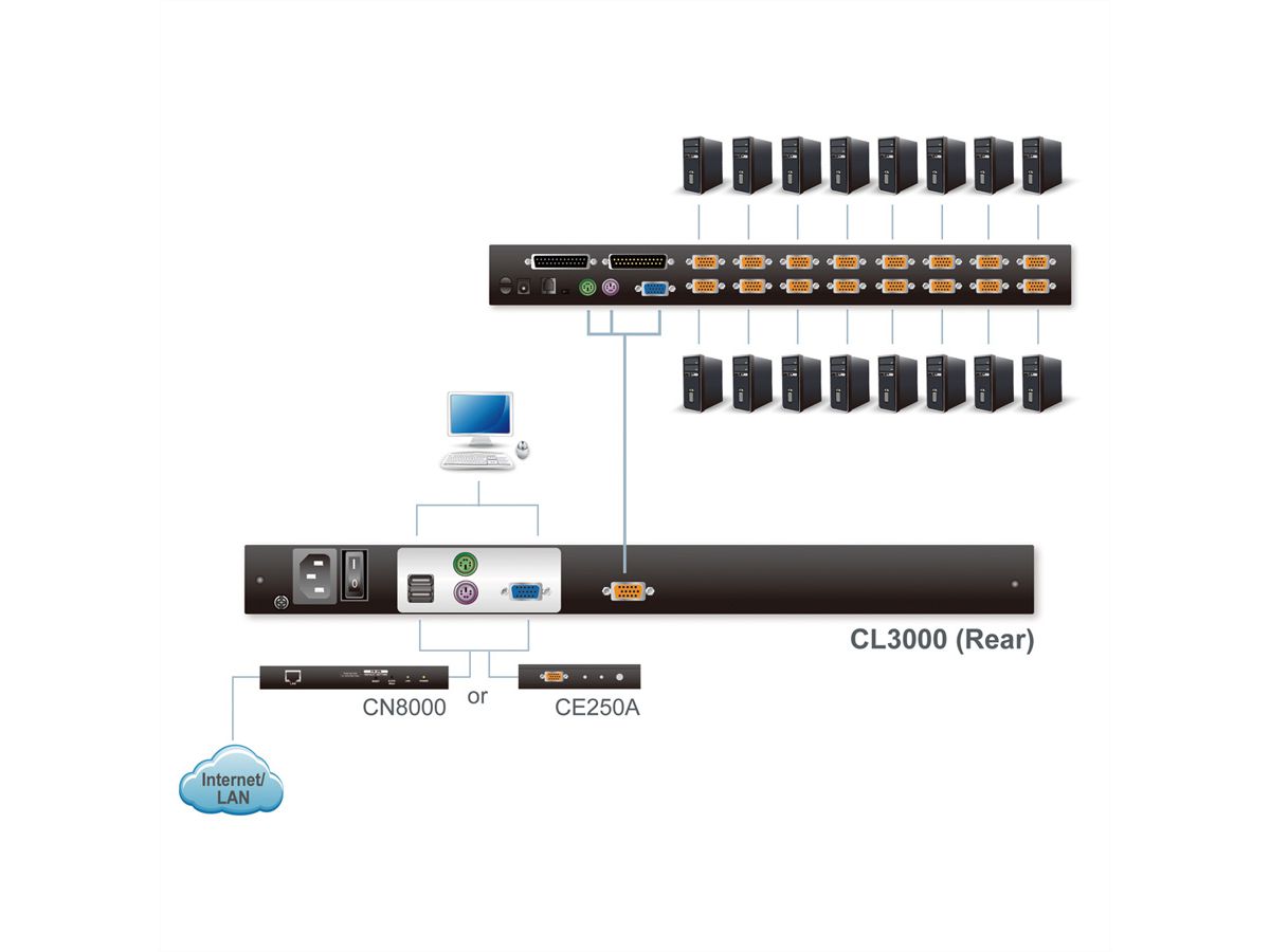 ATEN CL3000N Console KVM, LCD 48cm, VGA, PS/2-USB, port USB, clavier CH