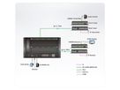ATEN VM7584K2 Carte d’entrée optique 10G à 4 ports, 4K à 10 km, SM