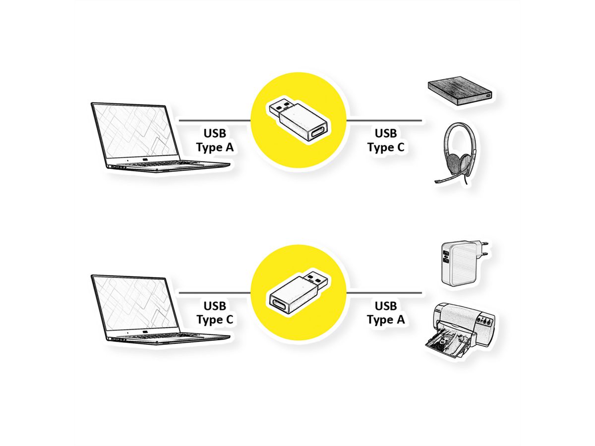 VALUE Adaptateur USB 3.2 Gen 1, USB Type A - C, M/F