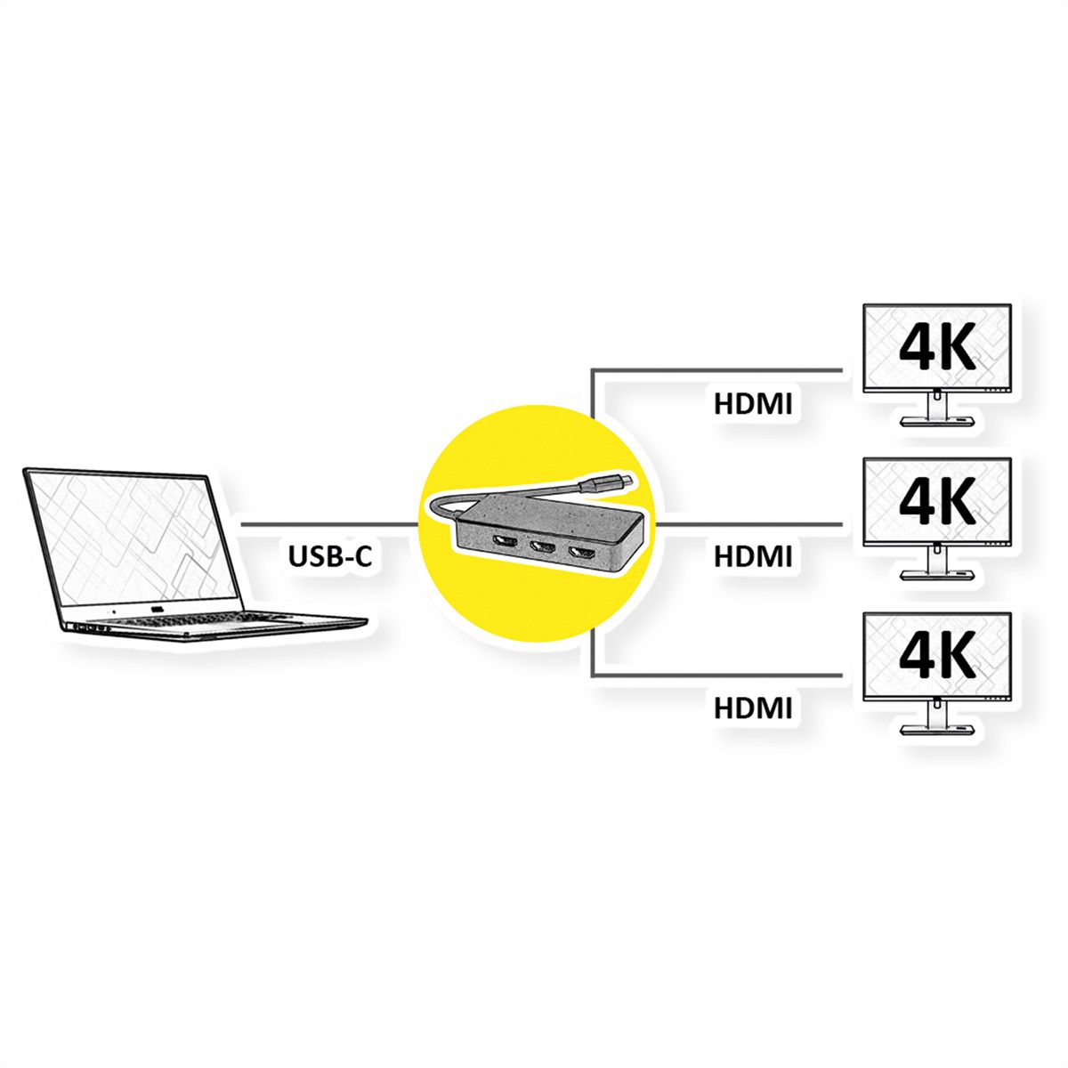 VALUE Adaptateur Multi-Display USB type C - 3x HDMI, Multi-Stream 4K