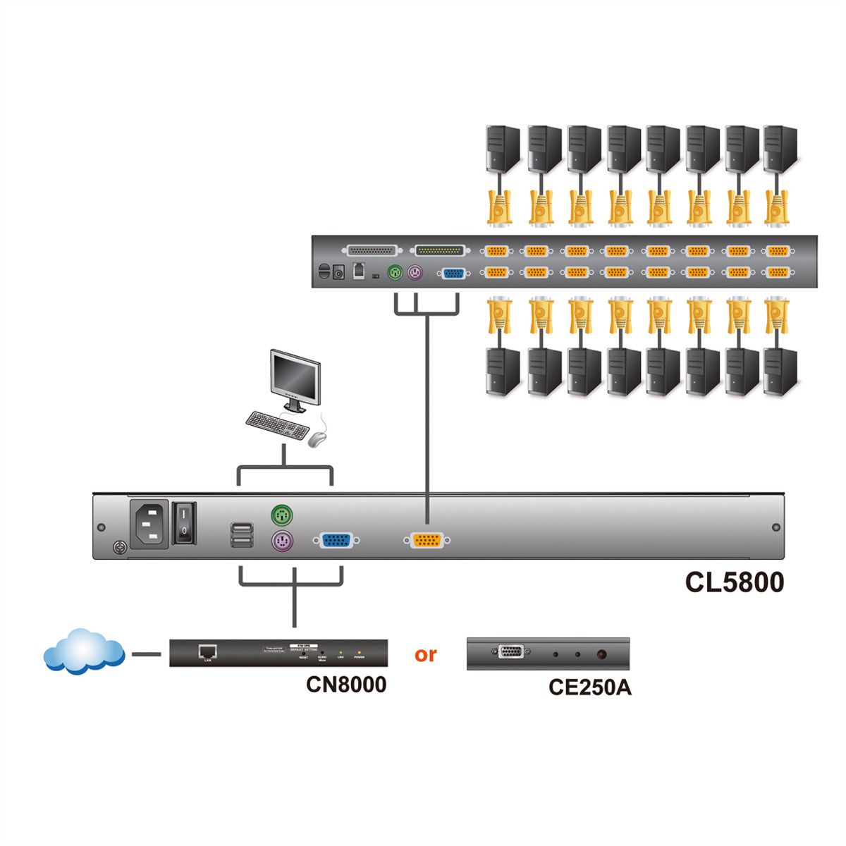 ATEN CL5800N Console KVM, LCD 48cm, VGA, PS/2-USB, port périphériques, CH-Layout