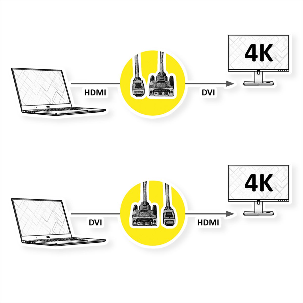 ROLINE Monitorkabel DVI (24+1) - HDMI, ST/ST, schwarz / silber, 2 m