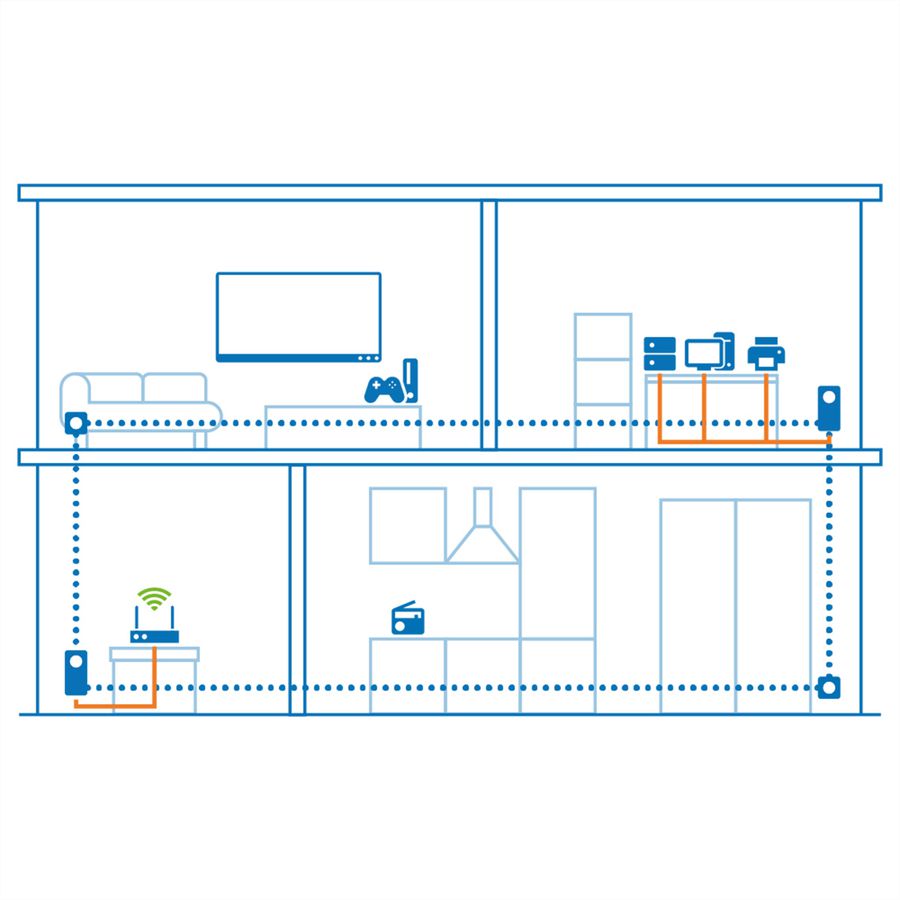 Devolo Powerline Magic 1 LAN, 1200 Mbit/s,1x RJ45, Single