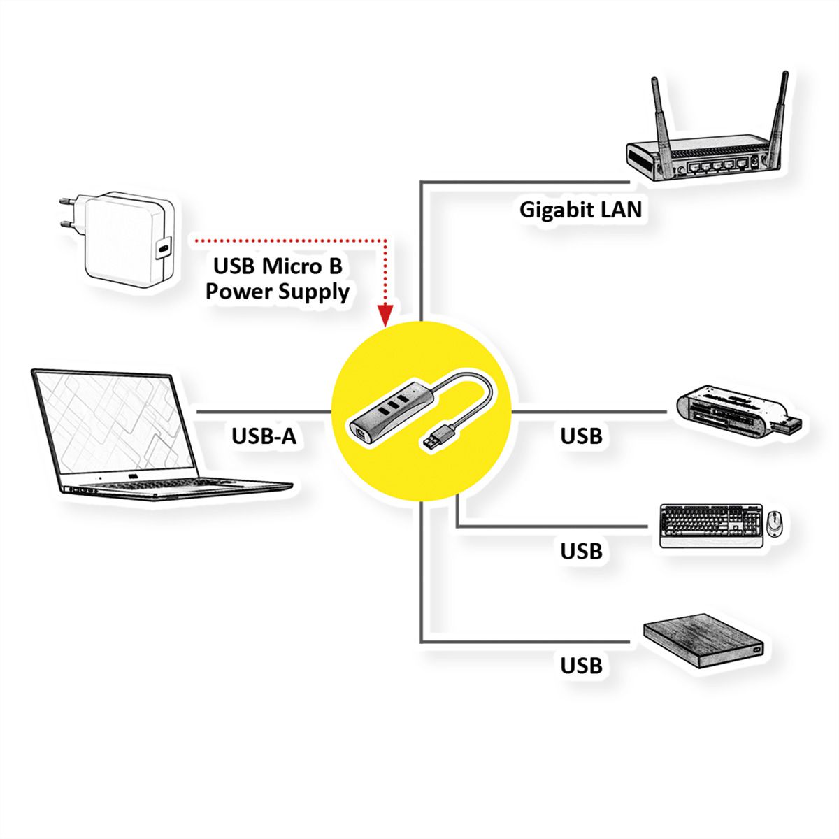 VALUE Convertisseur USB-A - Gigabit Ethernet +Hub