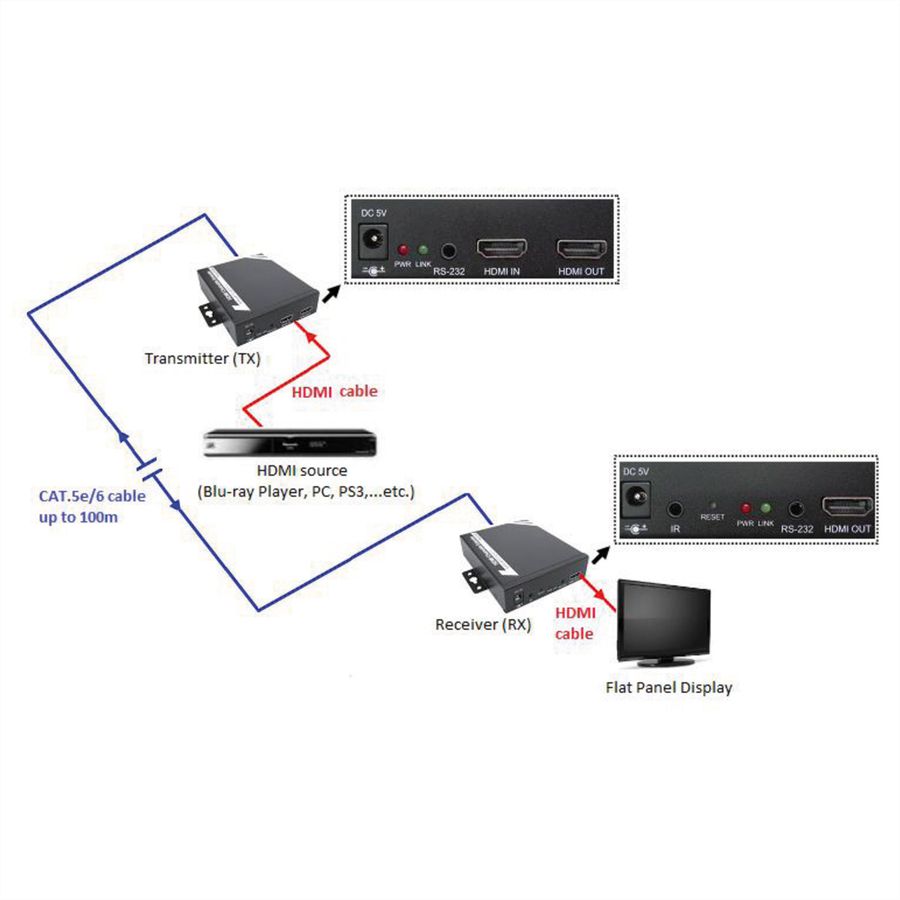 ROLINE HDMI Receiver über TP für 14.01.3468