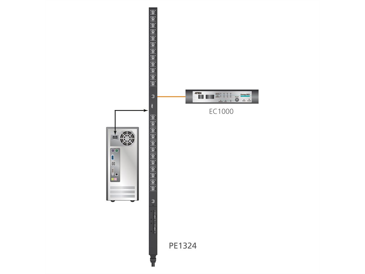 ATEN  PE1324G IP Steckdosenleiste 24-Port  (24 x C13) (IP-ready)