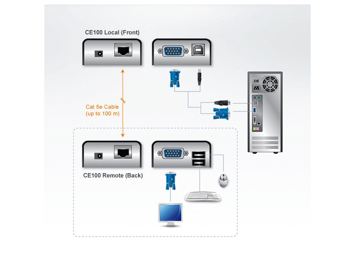 ATEN CE100 Prolongateur KVM VGA, USB, 100m