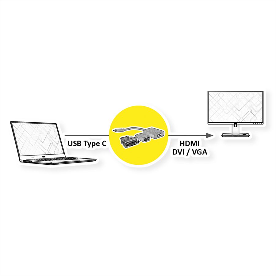 VALUE Adaptateur type C - VGA/HDMI/DVI