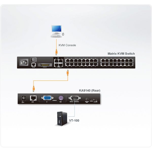 ATEN KA9140 Adaptateur KVM série