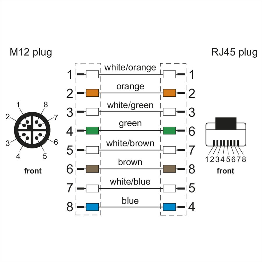 METZ CONNECT Câble Ethernet industriel M12-RJ45, codage X, 2 m