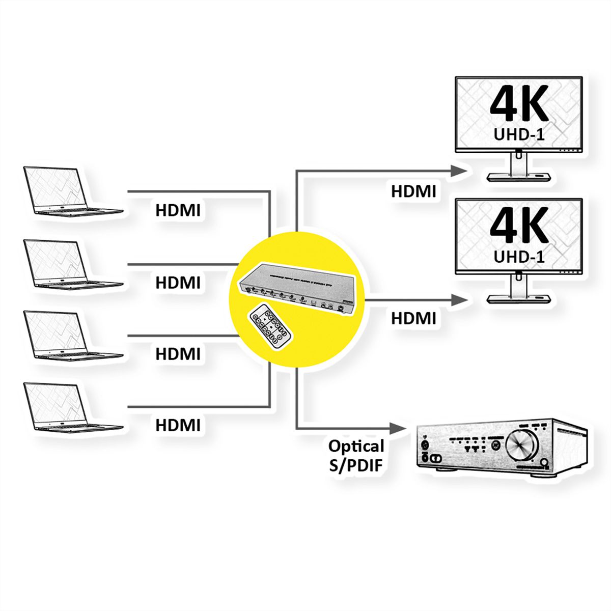 ROLINE 4K HDMI Matrix Switch, 4 x 2, mit Fernbedienung