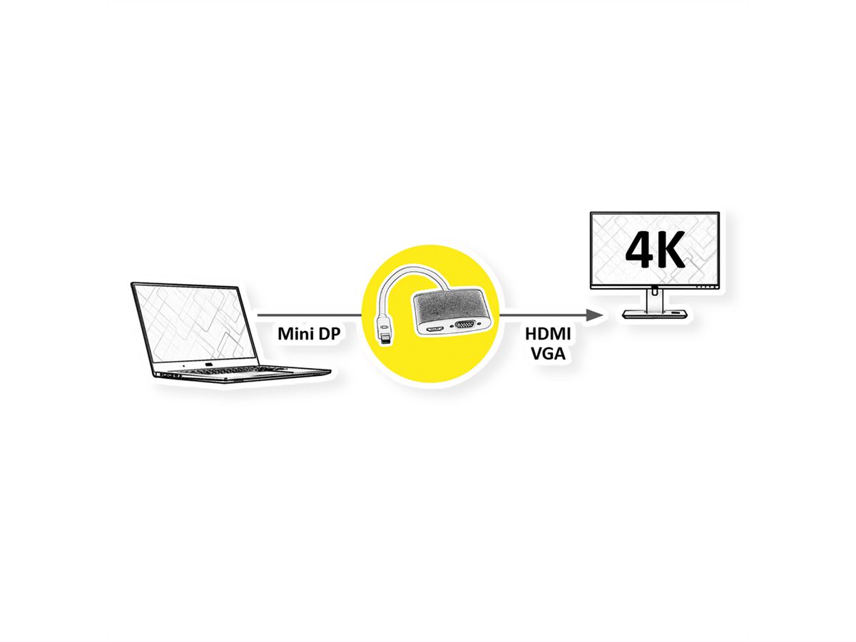 ROLINE 4K MiniDP - HDMI/VGA Adapterkabel, MiniDP ST - HDMI/VGA BU, Aktiv