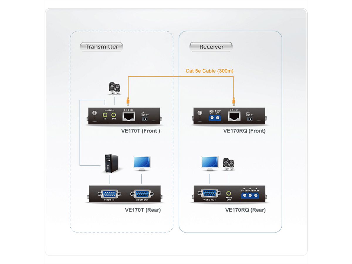 ATEN VE170Q Prolongateur A/V VGA via Cat. 5e/6 (300 m), compensation de signal