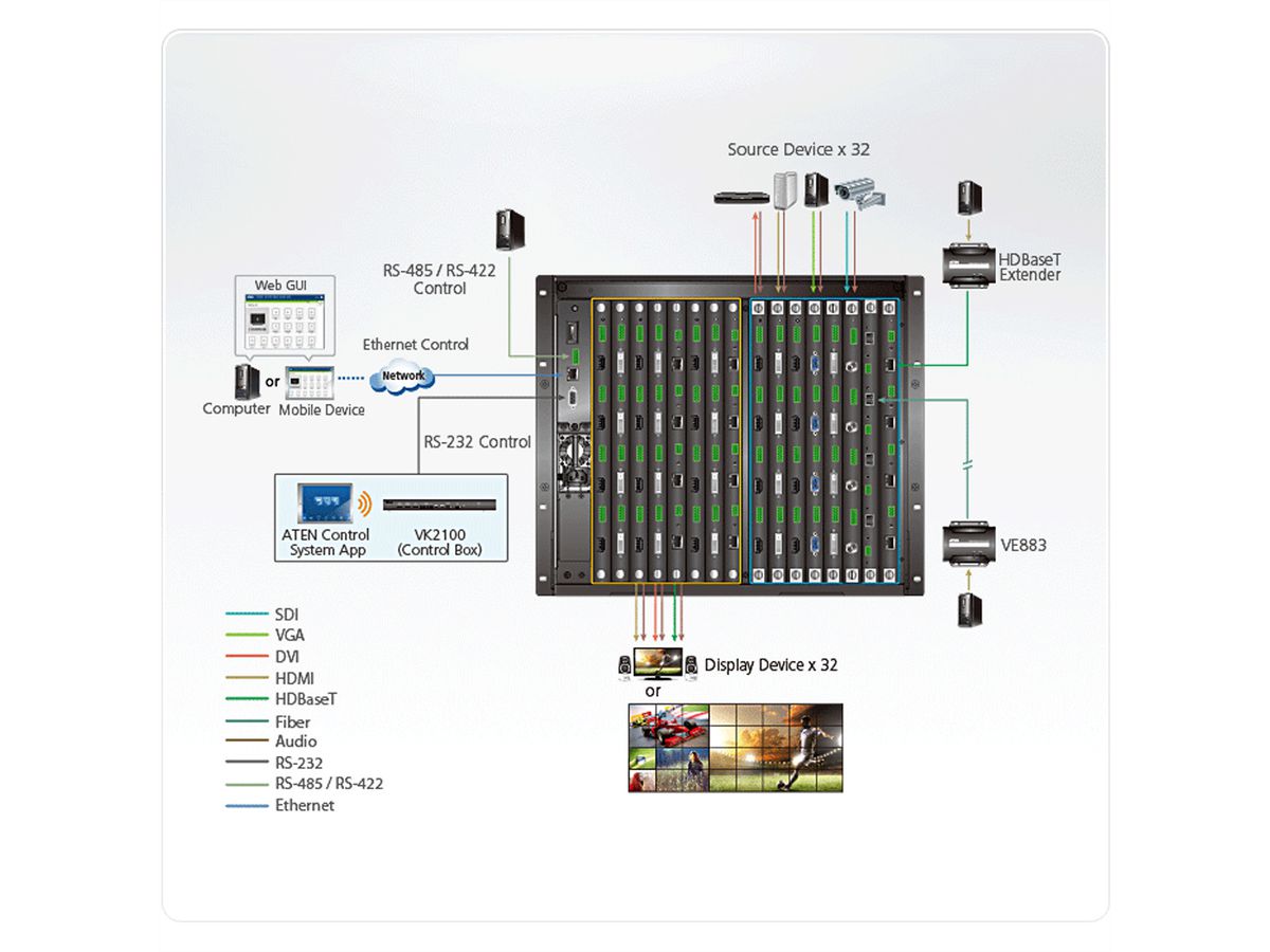 ATEN VM3250 32x32 Digital Modularer Matrix Switch