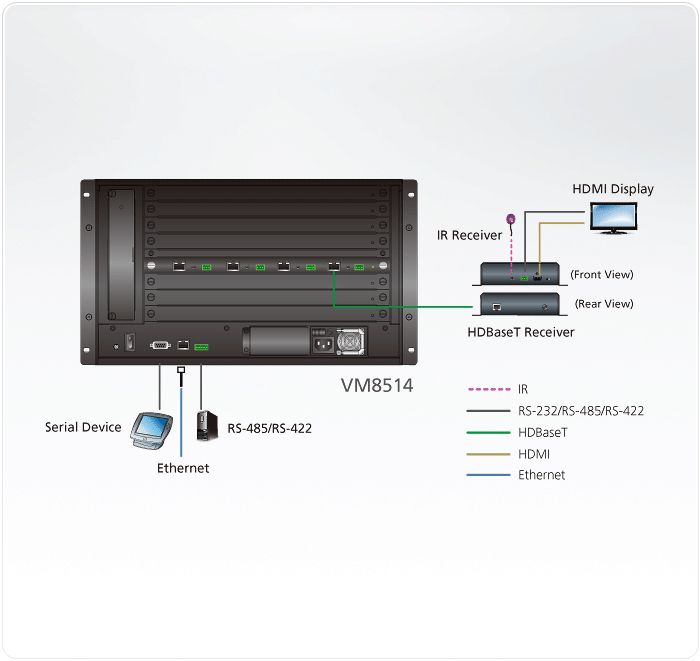 ATEN VM8514 Carte de sortie HDBaseT à 4 ports