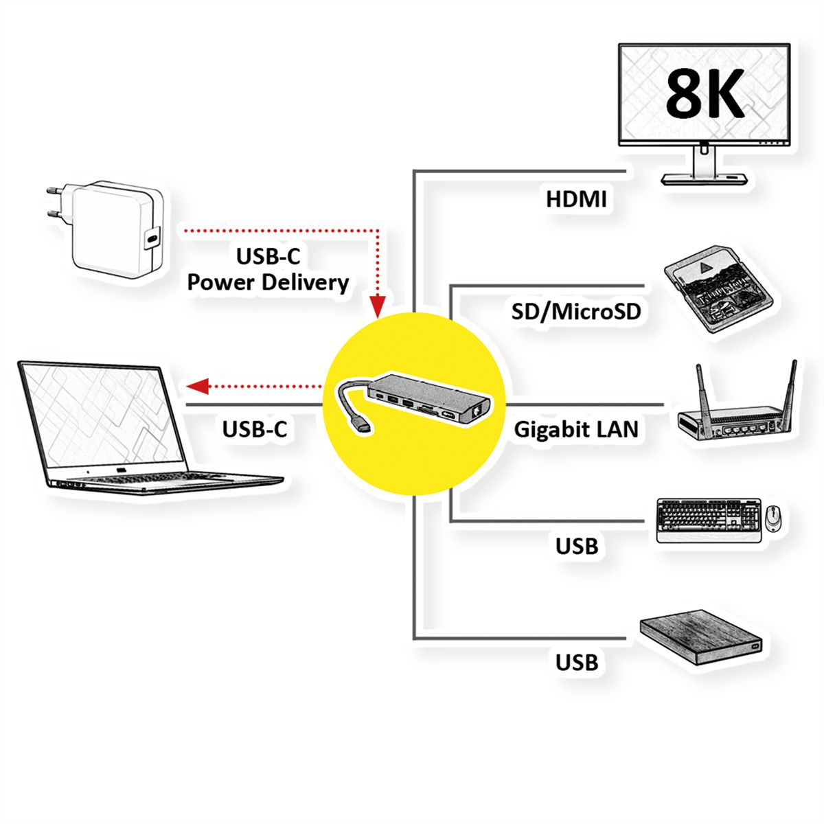 ROLINE Dockingstation USB Typ C, 8K30 HDMI, USB 3.2 Gen 1 (Typ-A), PD, LAN, SD/MicroSD