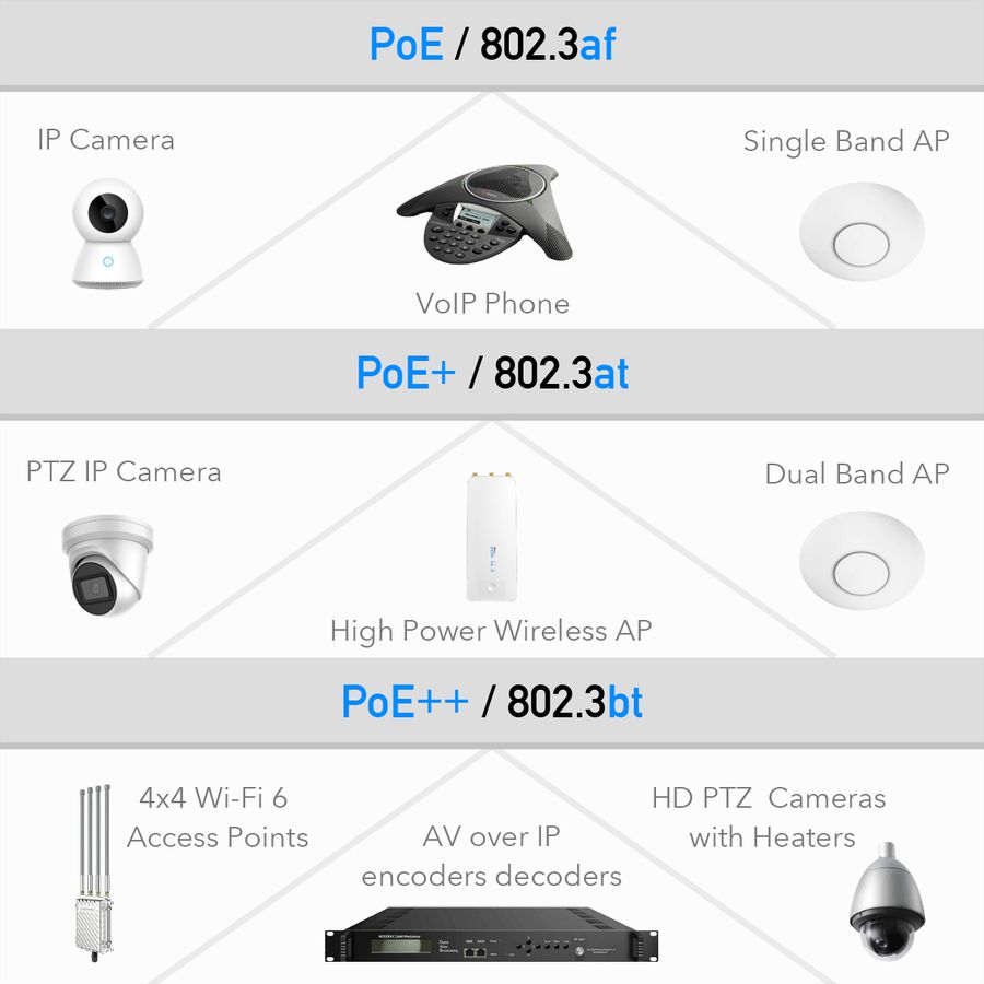 CUDY POE400 Injecteur 90W PoE+/PoE, Gigabit