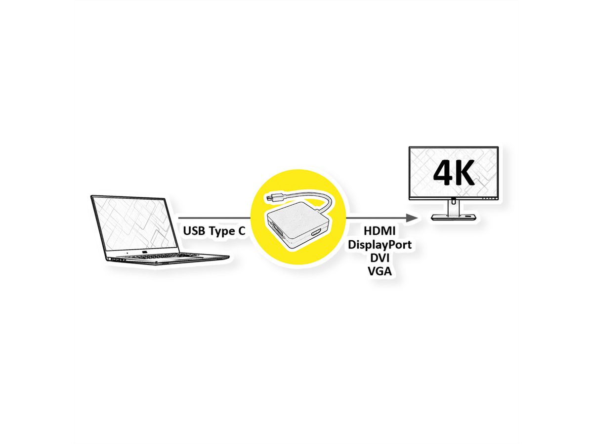 VALUE Adaptateur type C - VGA / DVI / HDMI / DP