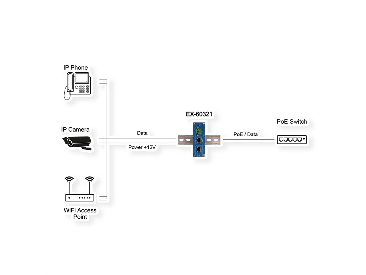 EXSYS EX-60321 10/100/1000M PoE++ Splitter