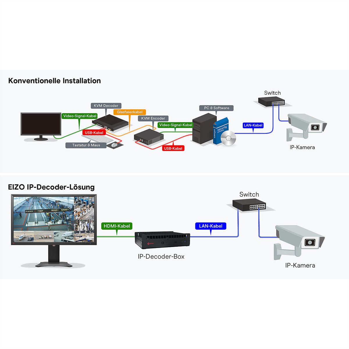 EIZO DX0231-IP DuraVision Decodier-Box 32-CH