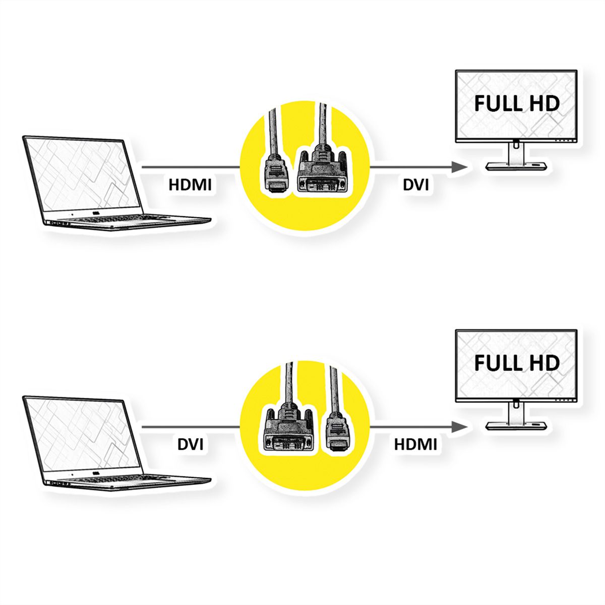 Nedis DVI vers HDMI, ST/ST, argent, 2 m