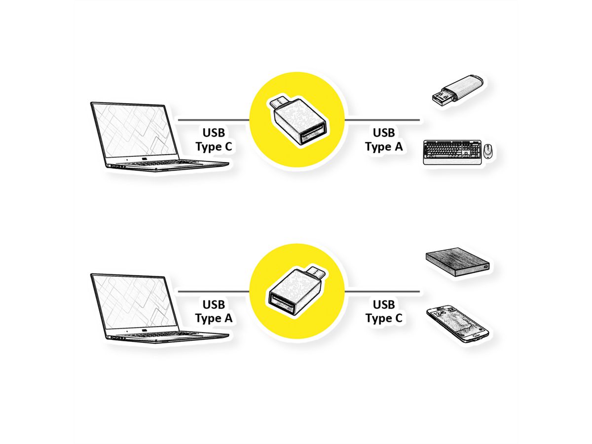 ROLINE Adaptateur USB 3.2 Gen 1, USB Type A - C, F/M