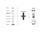 EXSYS EX-12297HMS 7 Port USB 3.2 Gen 2x1 Metall HUB, mit 2x USB-C und 5x USB-A 3.2 Gen 1 Ports