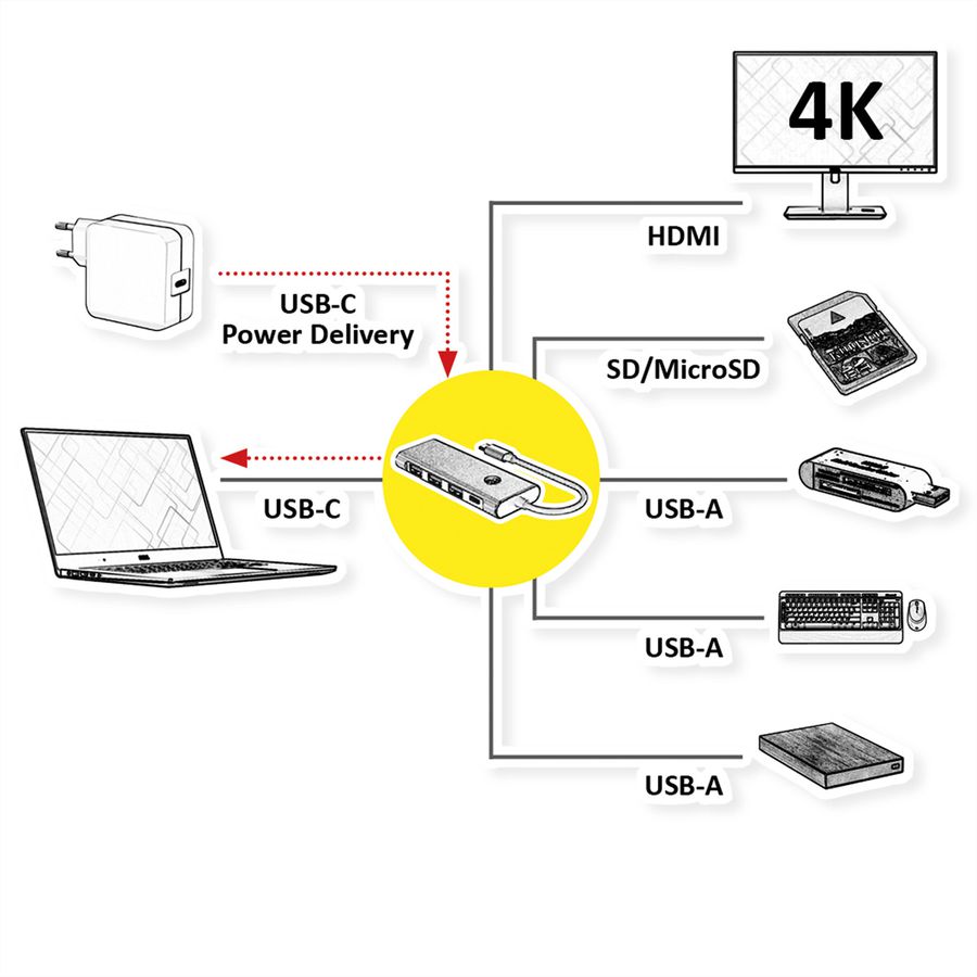 VALUE USB Typ C Docking Station, HDMI 4K60, 3x USB A + Typ C PD, 1x SD/MicroSD (TF)