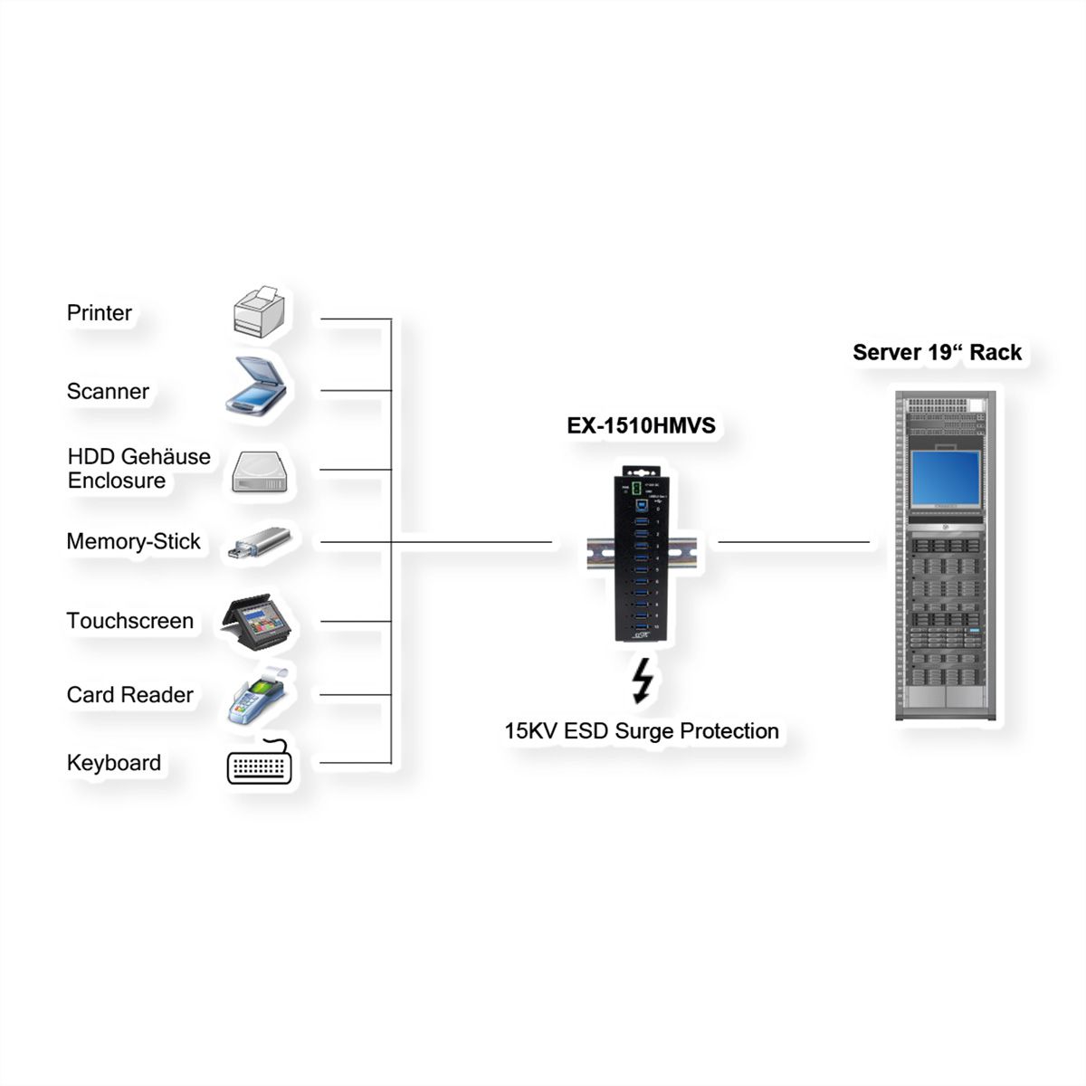 EXSYS EX-1510HMVS Hub métallique USB 3.2 Gen1 à 10 ports, protection de surtension 15KV ESD