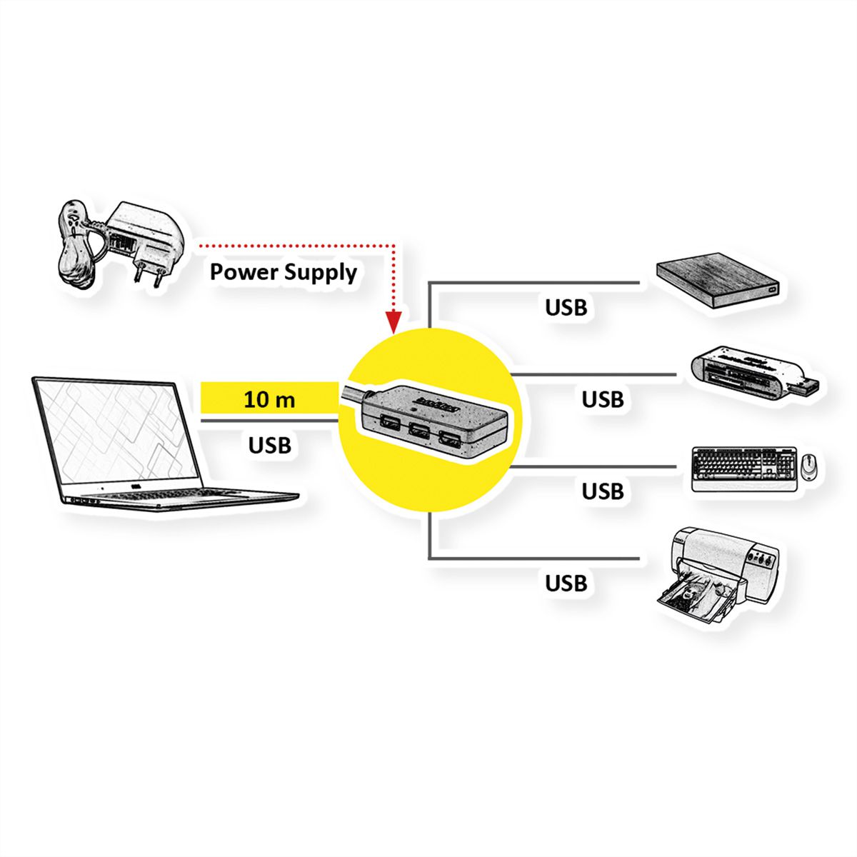 ROLINE USB 3.2 Gen 1 4-Port Hub mit Repeater, schwarz, 10 m