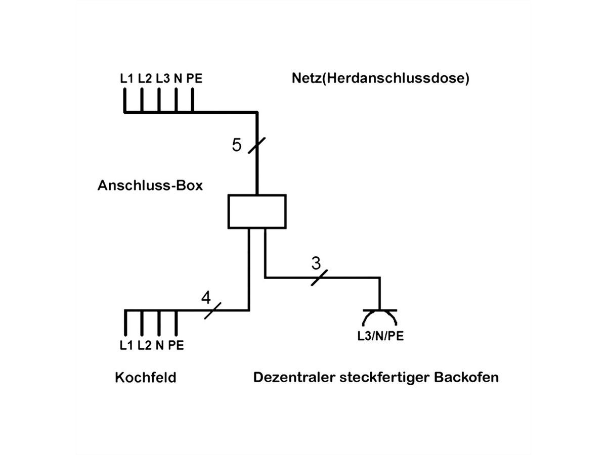 BACHMANN Boite de racc. cuisine 2/10/10, 10,0m set de câble